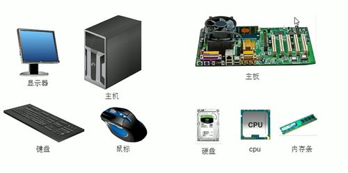 計算機的定義及組成