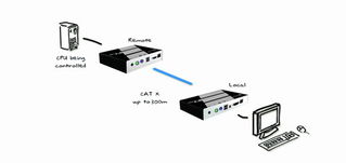 Datcent EV系列計(jì)算機(jī)延長產(chǎn)品榮獲CE認(rèn)證，引領(lǐng)電子科技新標(biāo)桿